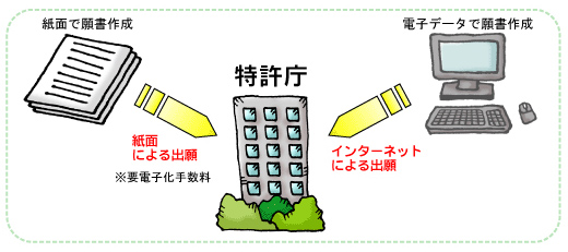 商標の登録について