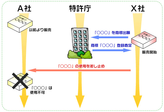 権利侵害の可能性があります